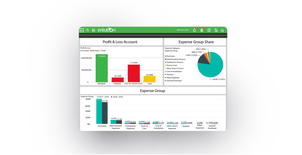 Entution ERP accounting dashboard