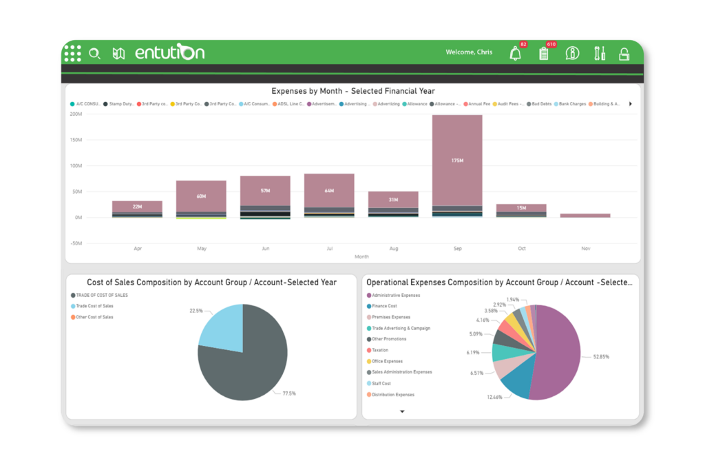 Entution Finance erp Dashboard