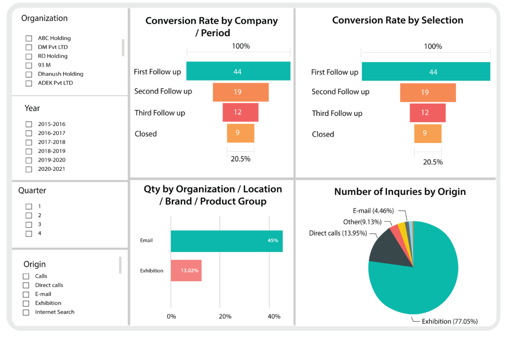 Entution CRM management software dashboards