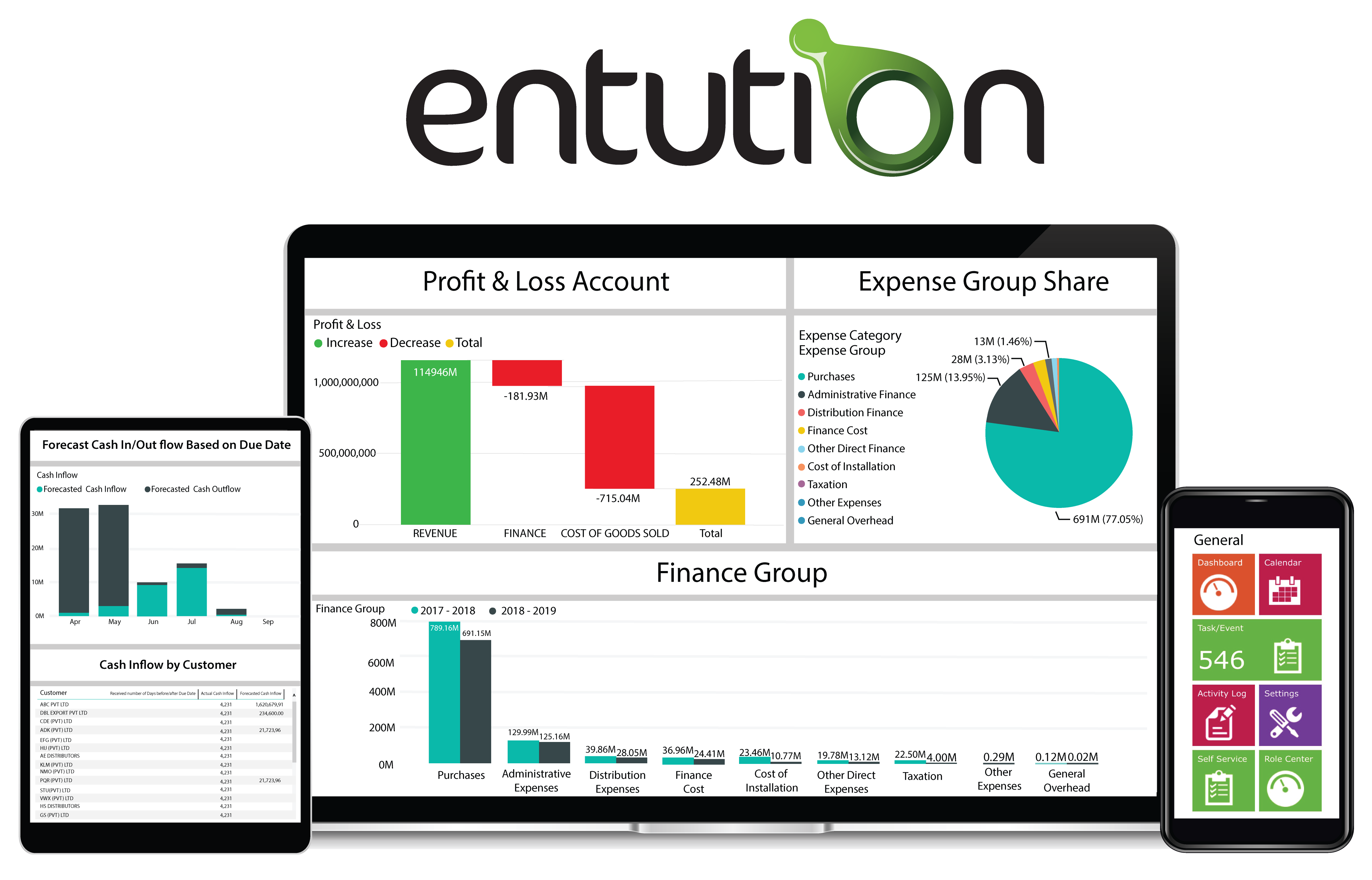 Entution ERP for small and medium enterprises