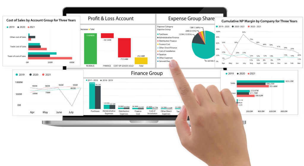 Entution ERP Dashboards